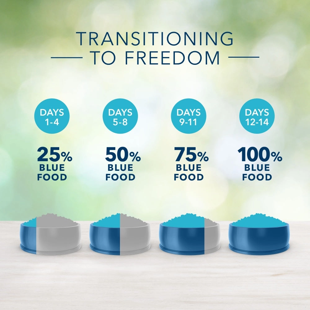 Blue Buffalo Freedom Grain Free Chicken Recipe Small Breed Adult Dry Dog Food 4lb